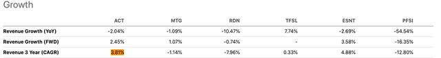 Enact Holdings Growth peer comparison