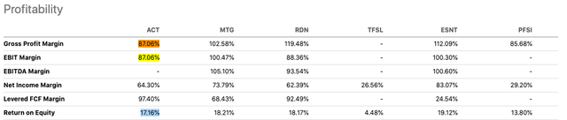 Enact Holdings Peer Comparison