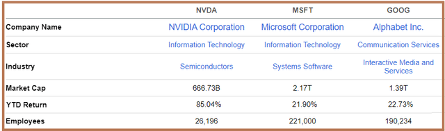 Grades