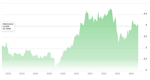 NASDAQ Copper Price Historical Data