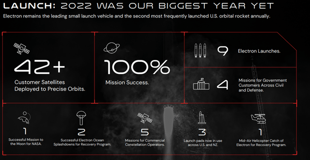 RocketLab 2022 was its biggest year yet - RKLB