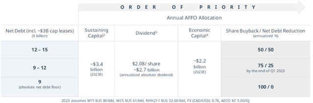 capital allocation