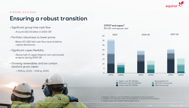 Equinor Investor Deck; capex; renewables