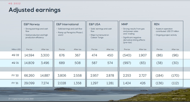 Equinor: Solid Cash Returns Despite The Renewable Growth Plans (NYSE ...