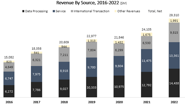 Segment breakdown