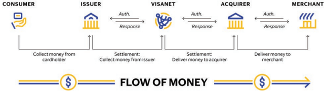 Core business illustration