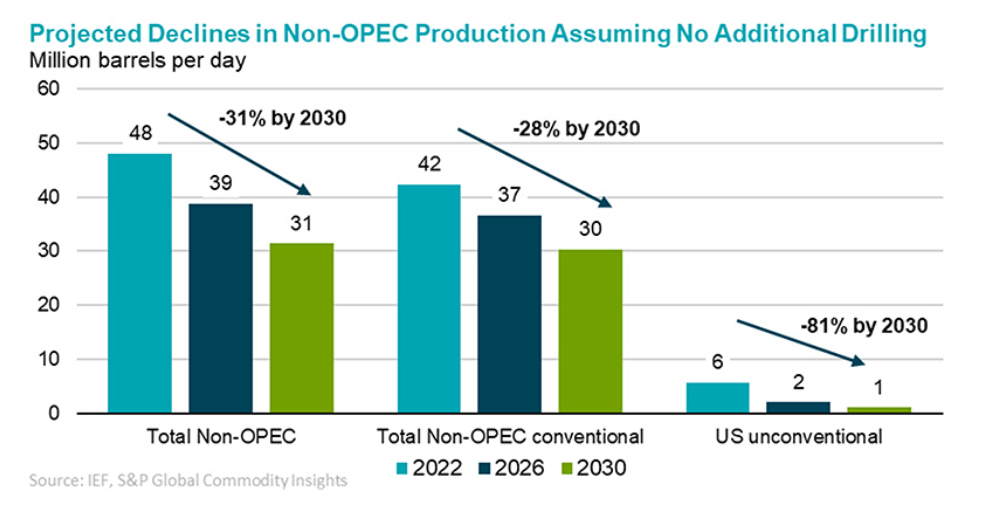 Опек 1 мая. World Oil Outlook ОПЕК прогноз. OPEC vs IEA.