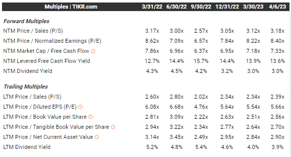 Seeking Alpha valuation