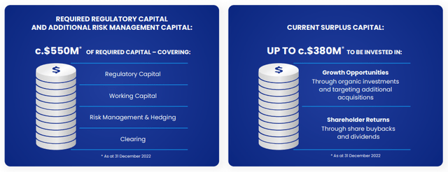 Plus500 financials