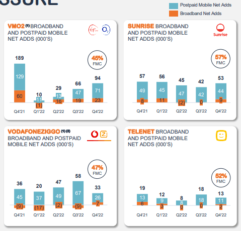 Liberty Global: Many Risks For Limited Upside (NASDAQ:LBTYK) | Seeking ...