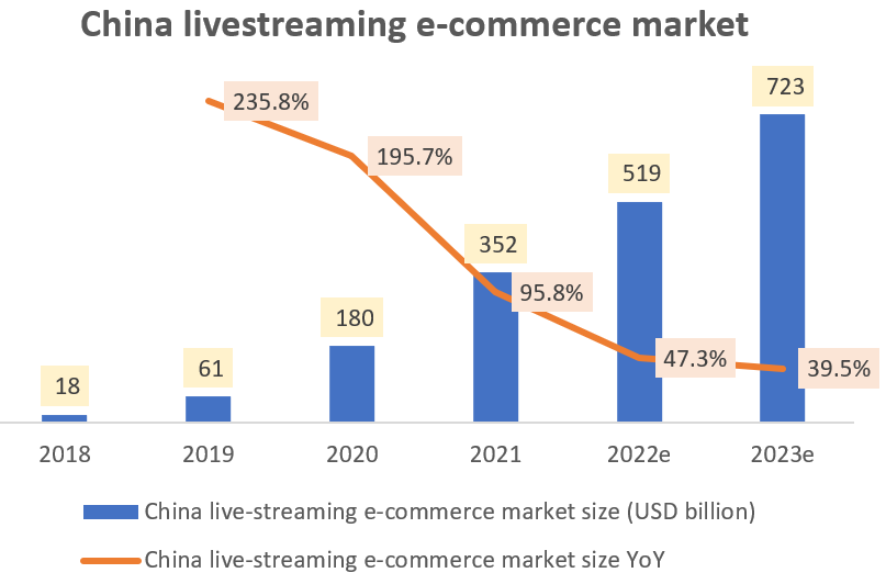 Tencent: Don't Miss China's Livestream E-Commerce Boom (OTCMKTS:TCEHY ...