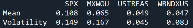 stats