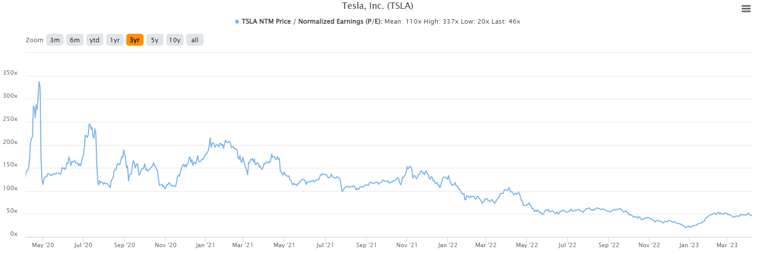 It's Almost Time To Load Up On Tesla (NASDAQ:TSLA) | Seeking Alpha