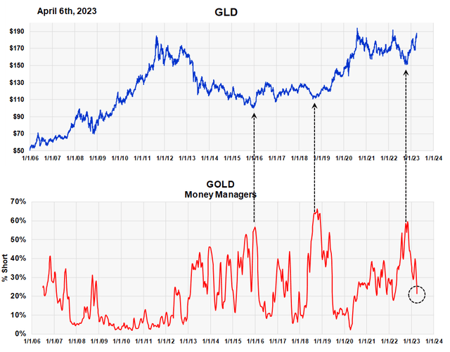 Chart, line chart Description automatically generated