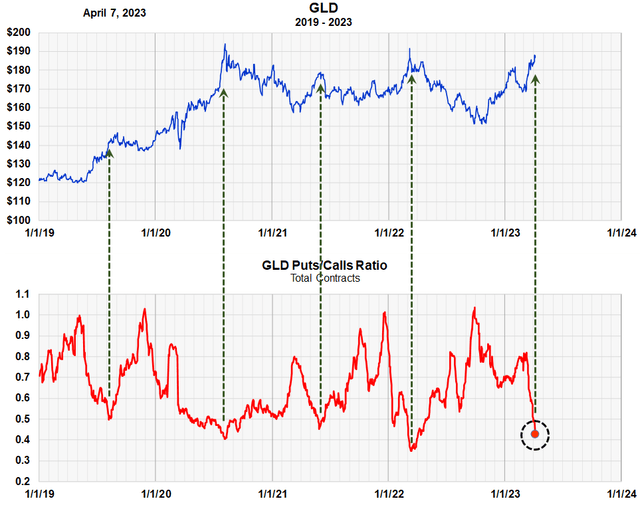 Chart, line chart, histogram Description automatically generated