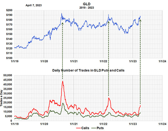 Chart Description automatically generated