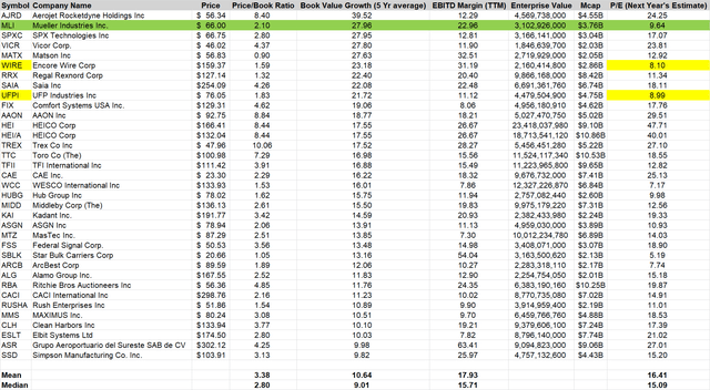 Top portion of the stock screen results