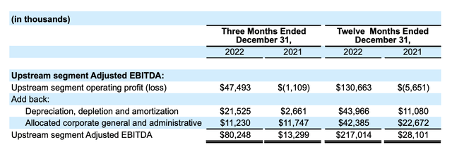 Financials