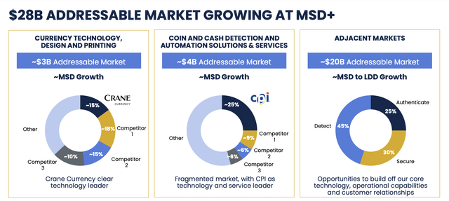 Crane NXT: Banking On A Fantastic Business Focused On Strong Growth ...