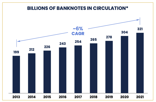 Crane NXT: Banking On A Fantastic Business Focused On Strong Growth ...