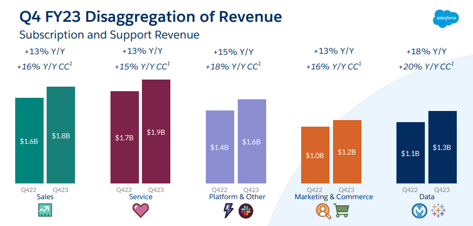 disaggregation of revenue