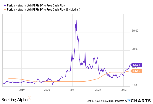 Perion Network: Strong Growth, Favorable Valuation (NASDAQ:PERI ...