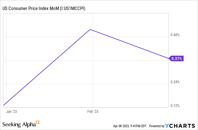 U.S. CPI Report Preview: Dividend Stock Implications | Seeking Alpha