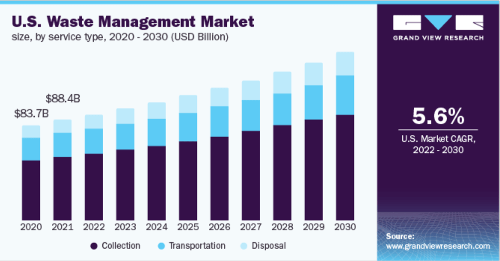 The estimated growth for the market
