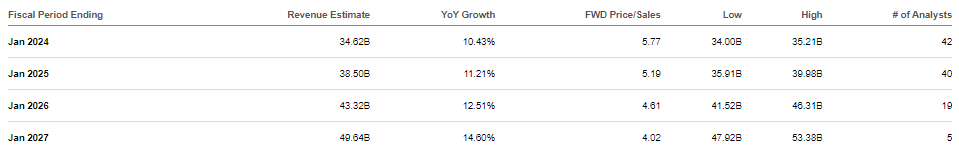 consensus estimates