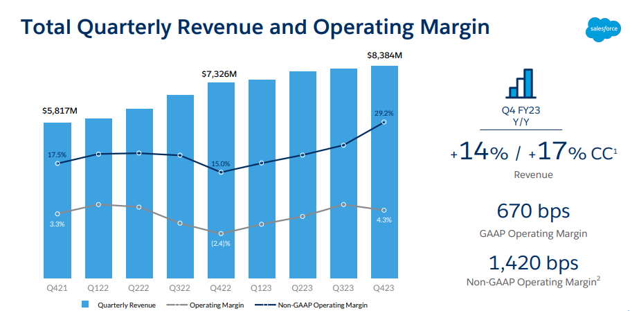 revenue