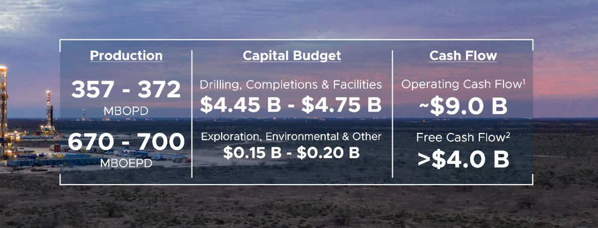 Pioneer Natural Resources: Exxon Mobil's Acquisition Would Certainly ...