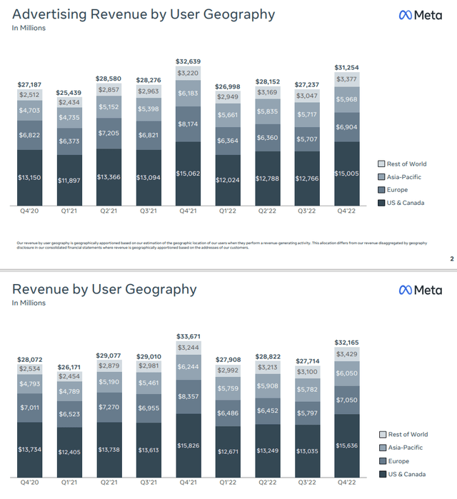 Revenue