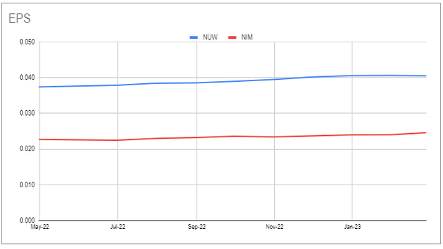 Systematic Income CEF Tool