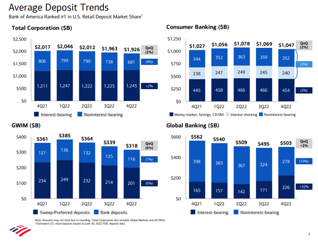 Deposits Trajectory