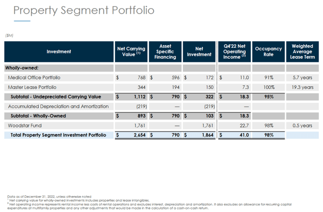 March 2023 Investor Presentation: Property Segment.