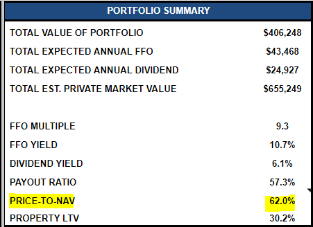 I Am Buying These REITs During This Correction | Seeking Alpha