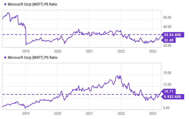 Graphical user interface, chart Description automatically generated