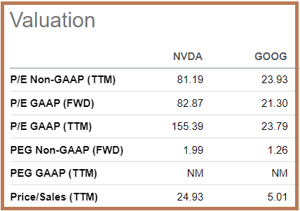 Listing breakdown