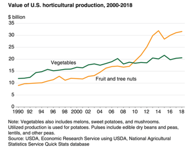 Gladstone Land A Reliable Monthly Dividend Stream (NASDAQLAND