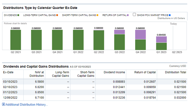 PCK distributions