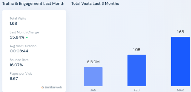 Similarweb