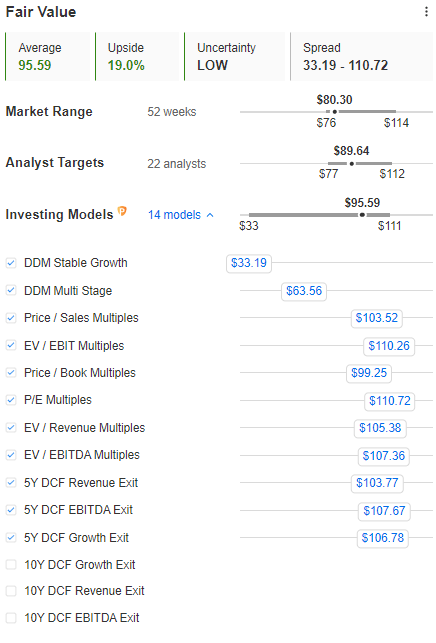 MDT blended fair value estimate