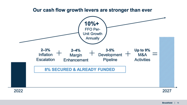 slide from the presentation showing BEP FFO growth targets