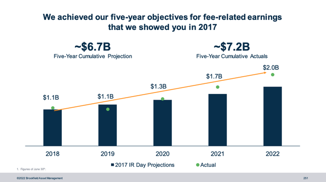 slide showing the growth assumptions from 2017 IR day compared to actual results