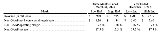Fiscal 2023 outlook - Akamai's 4Q22 earnings release