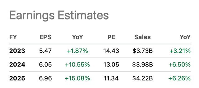 Akamai's earnings estimates - AKAM ticker page on Seeking Alpha