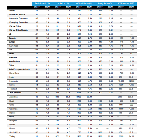 AllianceBernstein Forecast Table