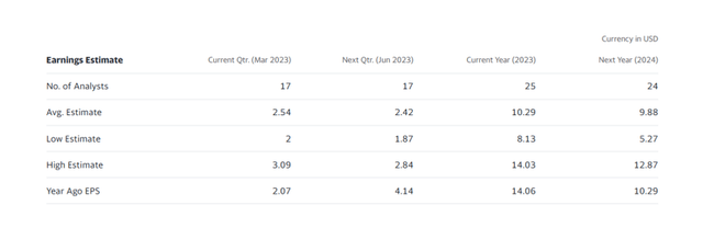 Earnings Estimate