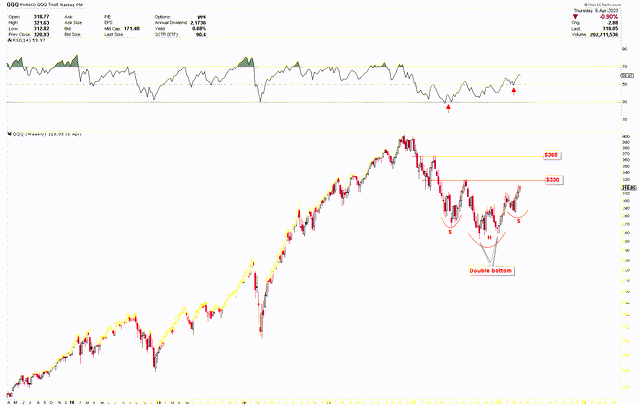 Qqq Market Watch