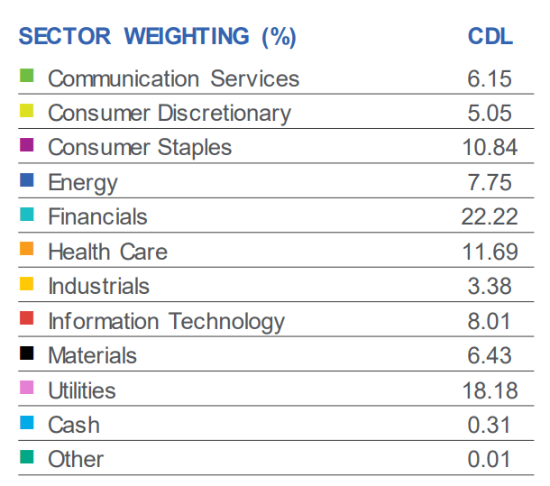 CDL Exposure To Low Volatility Dividend Stocks Seeking Alpha